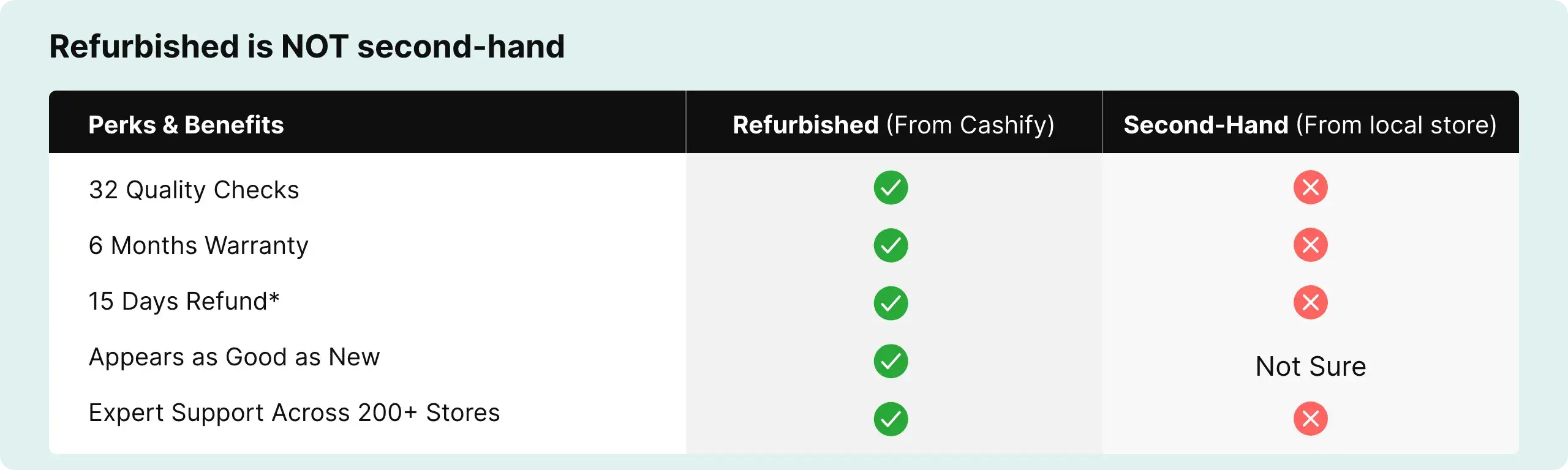 Refurbished Explained Web